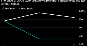 Cost of brexit