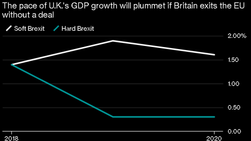 Cost of brexit