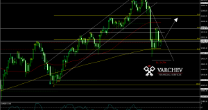 DJIA Daily Chart