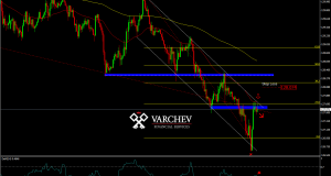 Varchev Finance - EUR/JPY Short term expectations