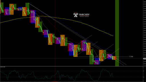 EURUSD H1