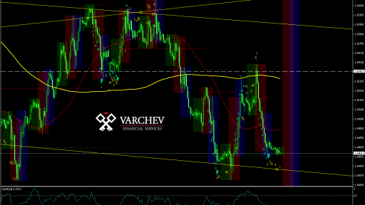 EURUSD H1 Chart