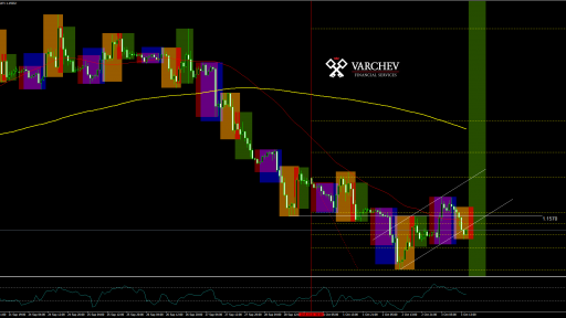 EURUSD H1 chart