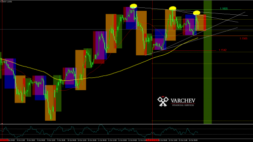 EUR USD