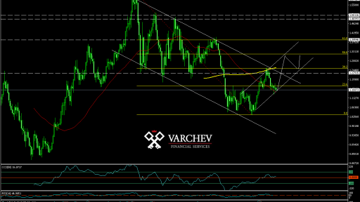 EURUSDMonthly