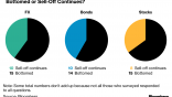 Emerging markets