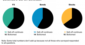 Emerging markets