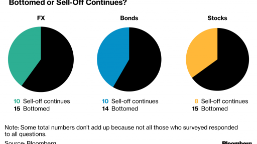 Emerging markets