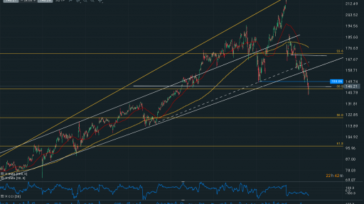 Facebook Daily Chart