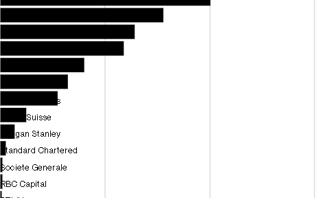 Forex Misdeeds