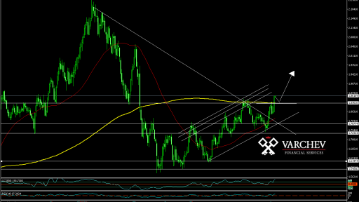 GBP/AUD Weekly Chart