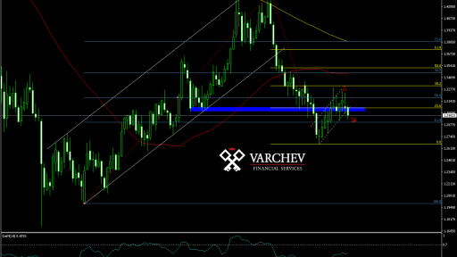 GBPUSD main trend