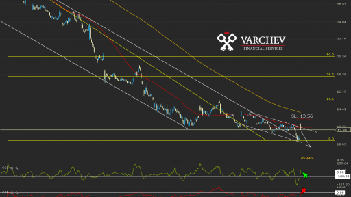 Varchev Finance - General Electric expectations