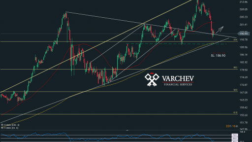 Varchev Finance - Home Depot long term expectations