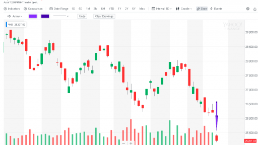 Hang Seng