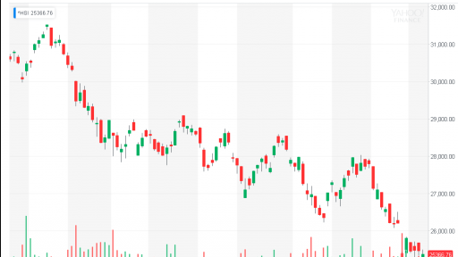 Hang Seng