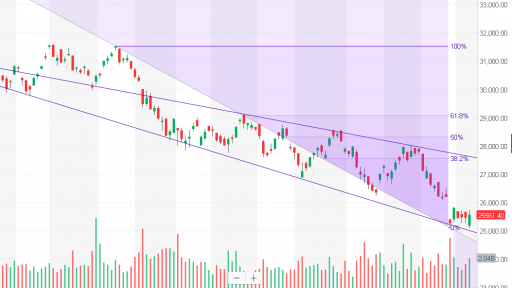 Hang Seng Index