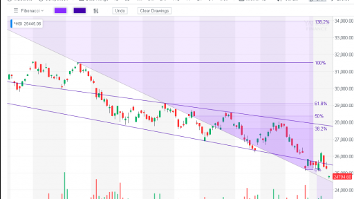 Hang Seng Index