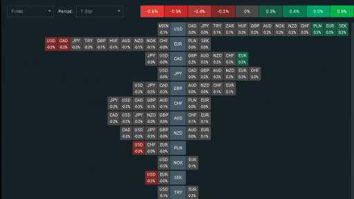 Heat Map