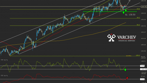 Varchev Finance - IPN.FR Long term expectations