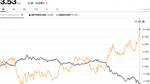 Italy Bonds