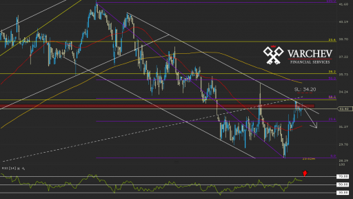 Varchev Finance - JUN3.DE Long term expectations