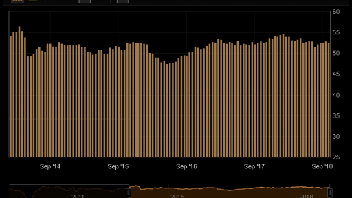 Japan manufacturing PMI