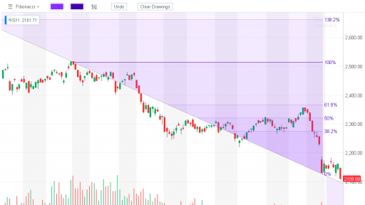 Kospi