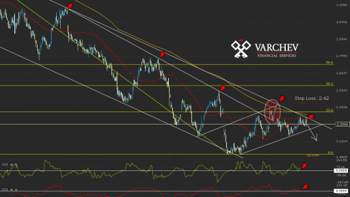 Varchev Finance - BTA.UK Short expectations