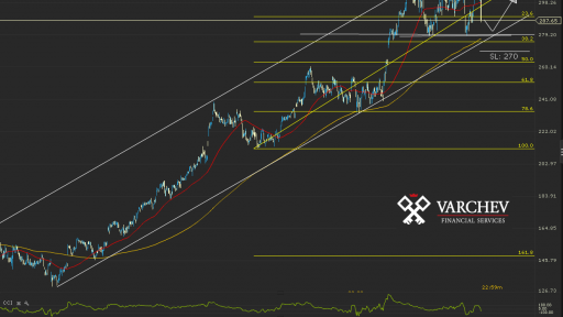 MC.FR Daily Chart