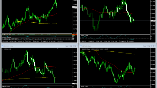 Market Overview 09.10