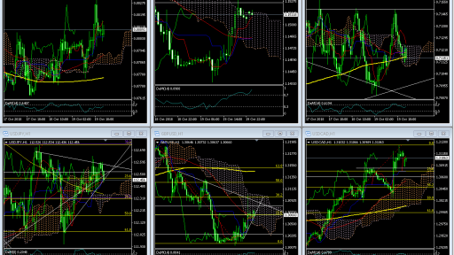 Market Overview