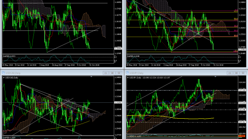 Market Overview