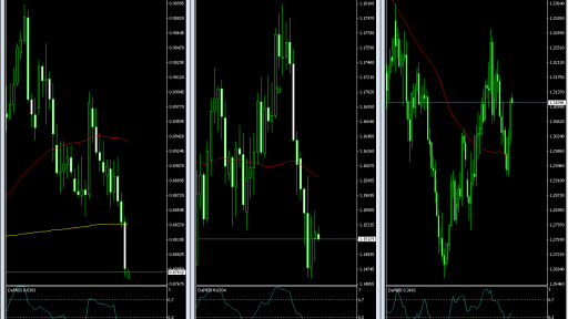 Market Overview FX