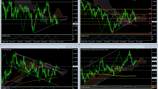 Market Overview today