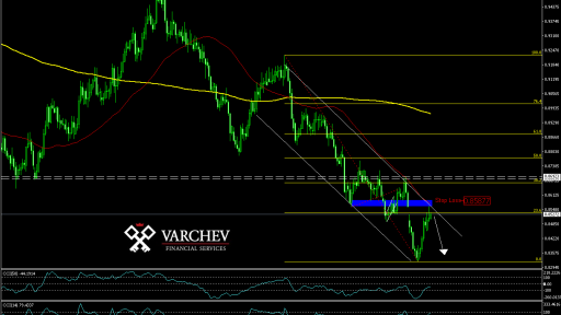 NZD/CAD Daily Chart