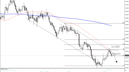 NZD/CHF Daily Chart