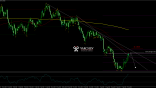 NZDCHF Daily