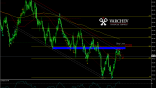 Varchev Finance - NZD/JPY Mid term expectations