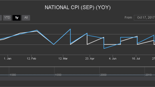 JPY National CPI