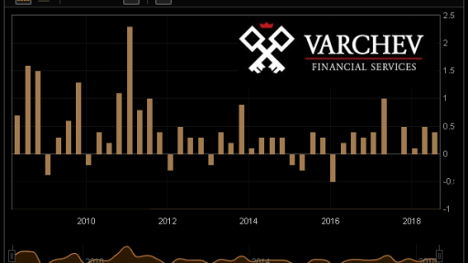 New Zealand CPI history