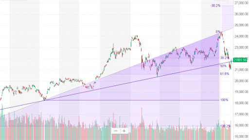 Nikkei 225