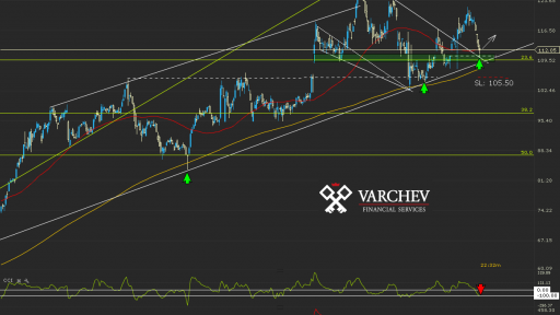 Varchev Finance - RACE.IT mid term expectations