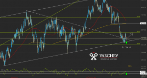 Varchev Finance - SGO long term expectations