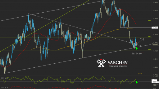 Varchev Finance - SGO long term expectations