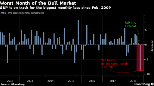 SP500 with biggest cash outflow