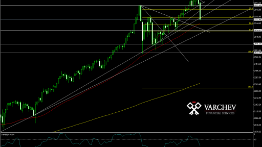 SPX Weekly Chart