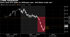 Trade Escalation