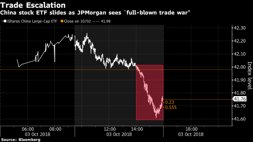 Trade Escalation