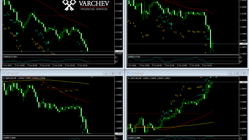 USD impact on major currencies after J.Powell comments